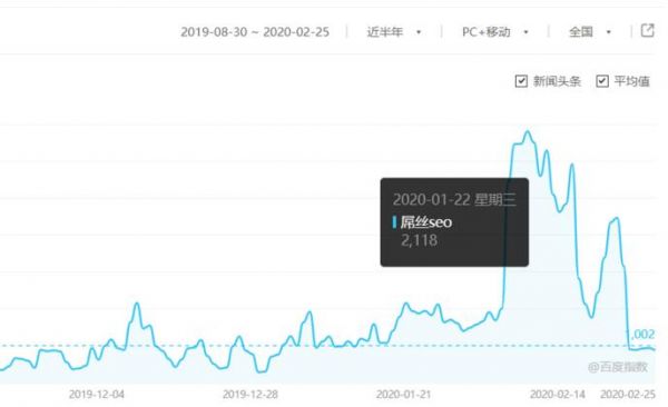 屌丝seo，关键词实战排名案例_唐山万唯网络科技有限公司